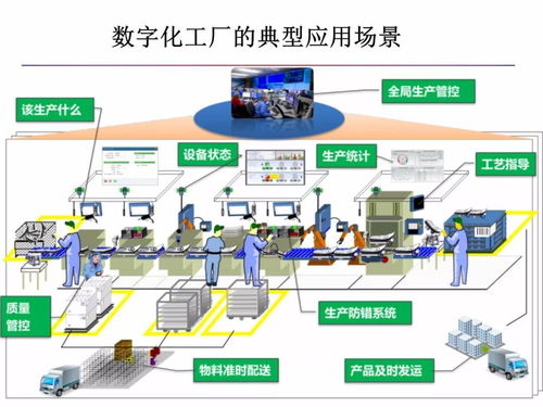 數字化工廠 引領未來的數字內容制作服務