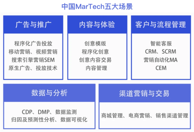 喜報 博點科技榮獲『地產行業MarTech最佳服務商』，引領數字內容制作服務新浪潮