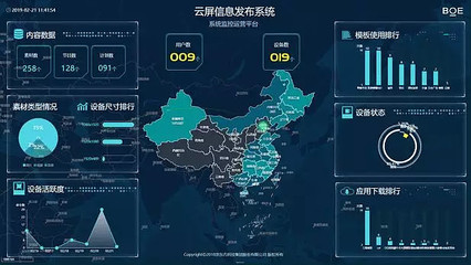 BOE物聯網解決方案 賦能產業升級，點亮智慧未來——2019中國電子信息博覽會(CITE)精彩亮相