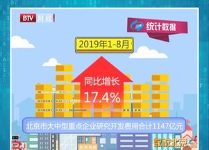 數(shù)說北京 前三季度北京經(jīng)濟(jì)運(yùn)行情況深度解讀——于數(shù)據(jù)波瀾中尋脈京城經(jīng)濟(jì)韌性與活力脈絡(luò)