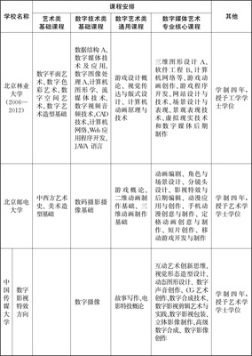 北京地區(qū)高校數(shù)字媒體藝術本科專業(yè)培養(yǎng)模式研究 基于北京數(shù)字內(nèi)容制作服務的需求